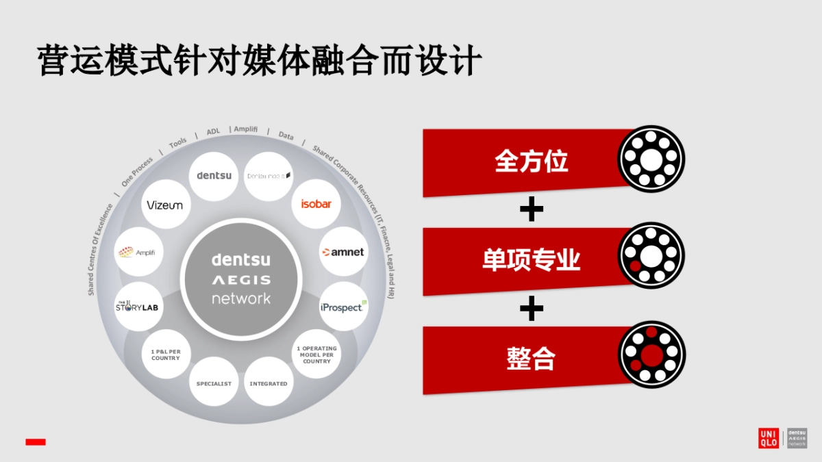 【电通】优衣库媒介传播比稿方案_第3页