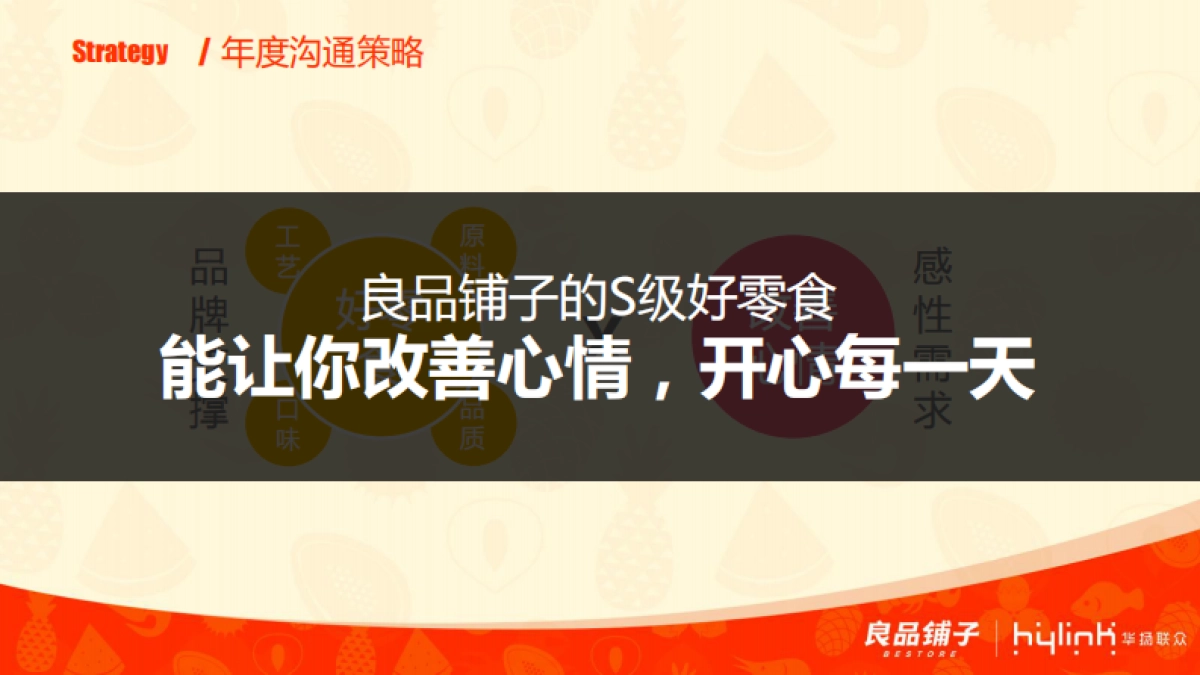 【华扬联众】良品铺子节点营销方案_第10页