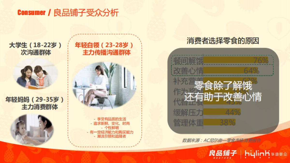 【华扬联众】良品铺子节点营销方案_第9页