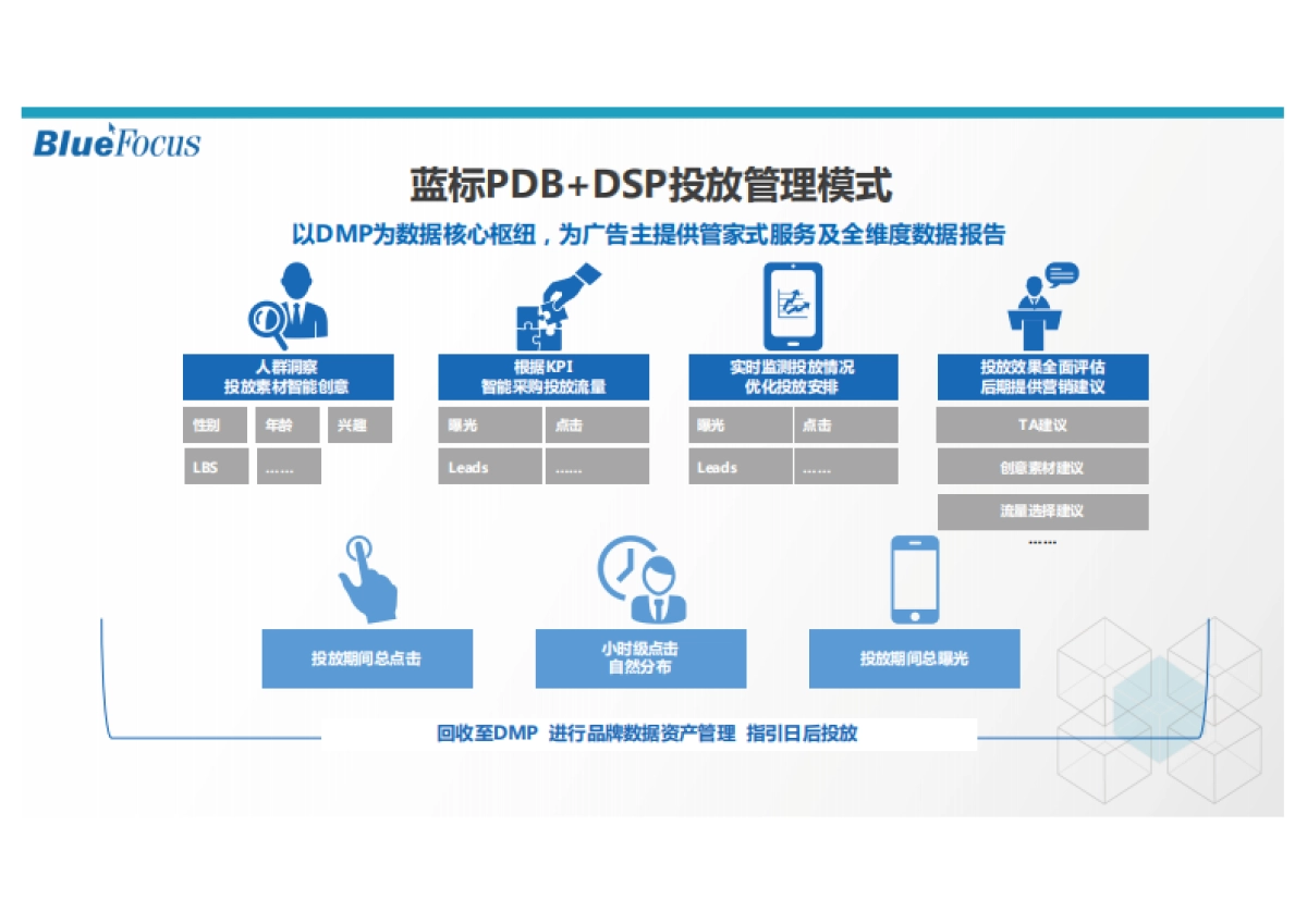 【蓝标竞标文件】利星行互联网精准营销方案_第7页
