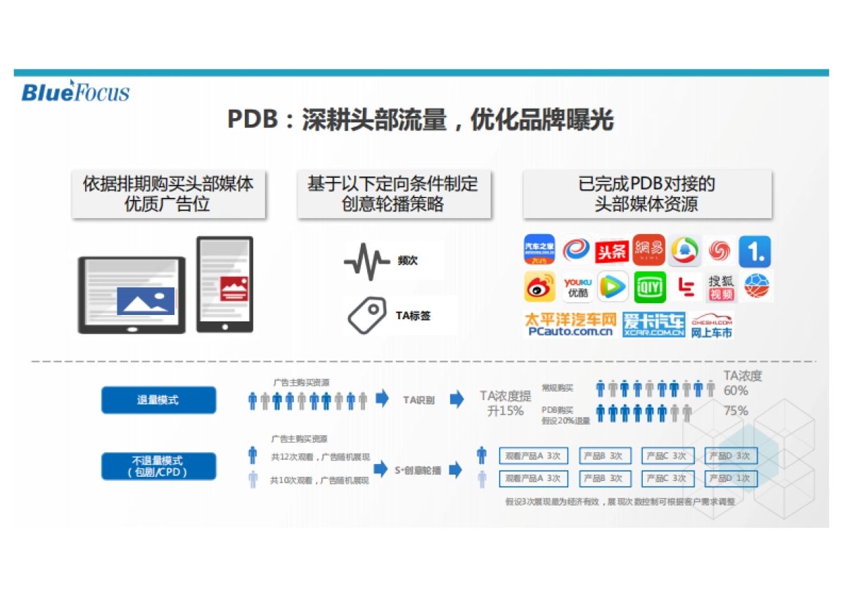 【蓝标竞标文件】利星行互联网精准营销方案_第9页