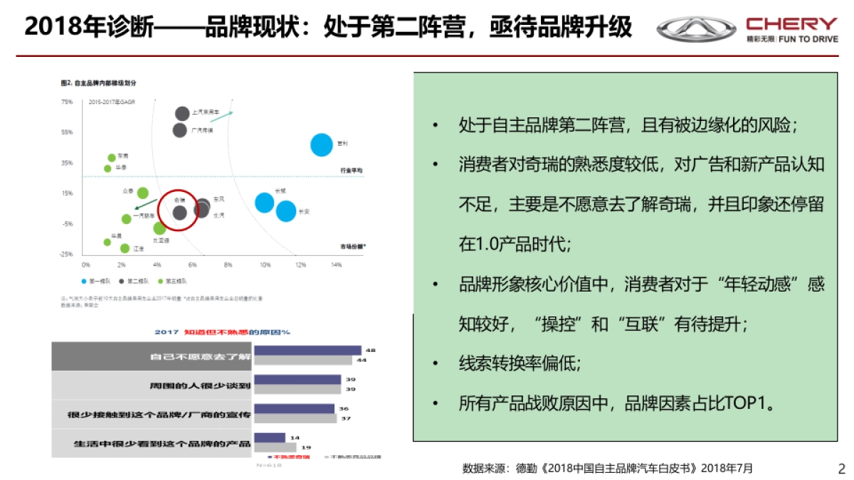 【省广】奇瑞汽车2019年营销规划总体构想_第2页