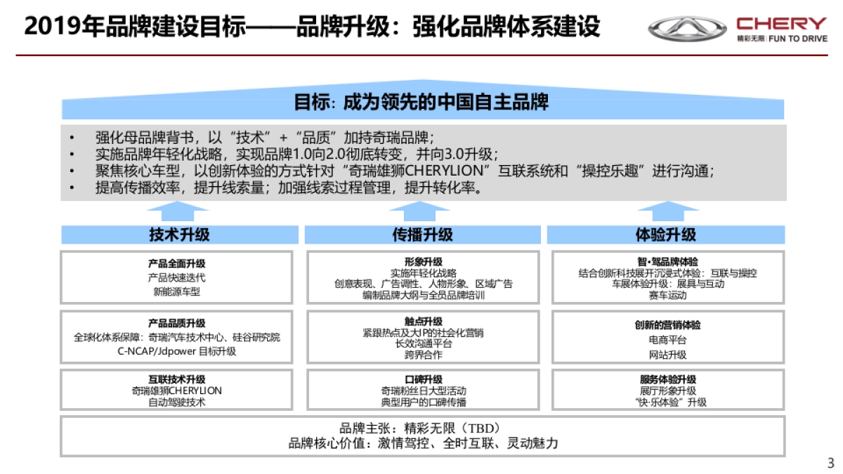 【省广】奇瑞汽车2019年营销规划总体构想_第3页