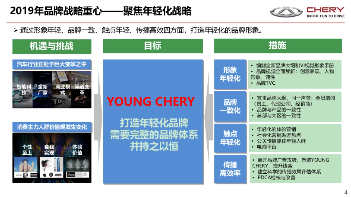 【省广】奇瑞汽车2019年营销规划总体构想_第4页