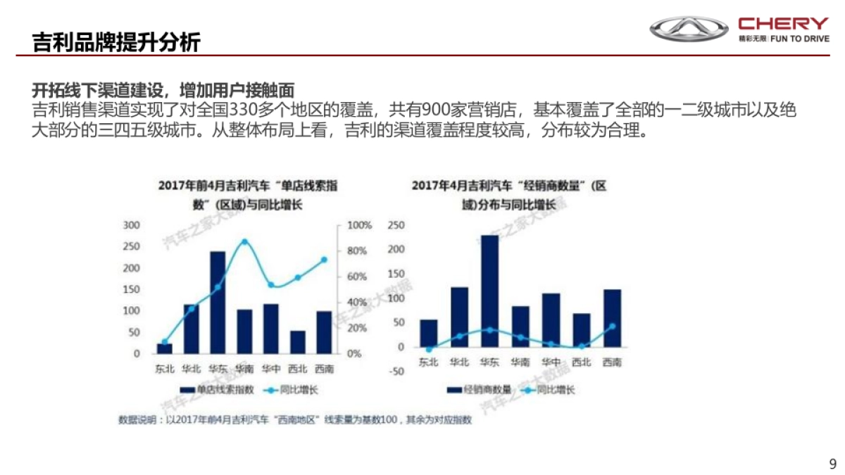 【省广】奇瑞汽车2019年营销规划总体构想_第9页