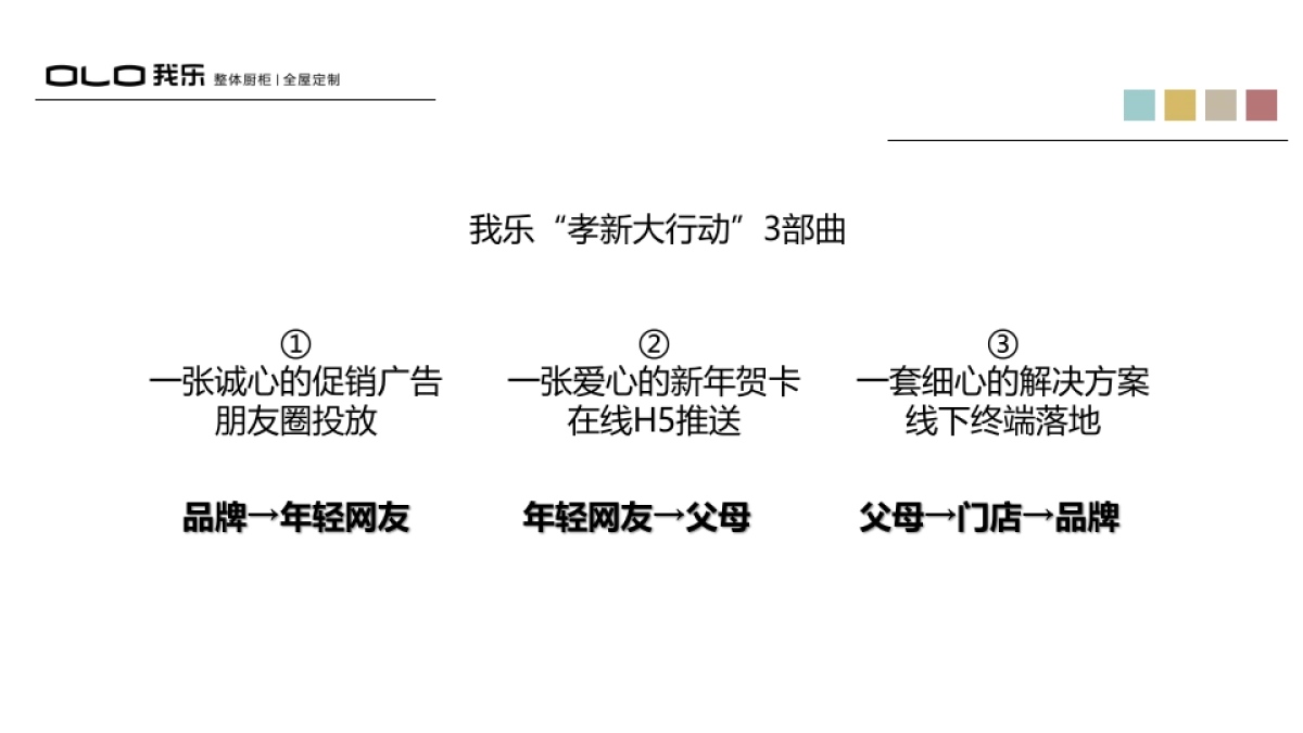 【胜加SGAD】我乐橱柜互动营销秋冬战役提报_第8页