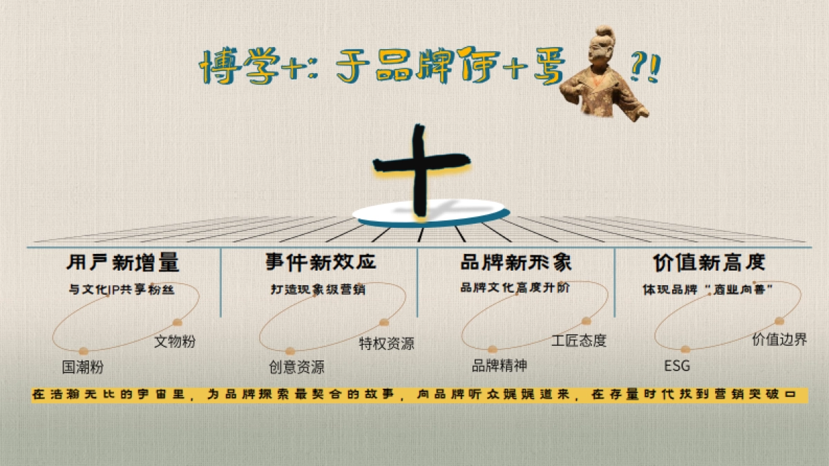 【网易博学+】网易旗下文化营销创意厂牌营销手册_第9页