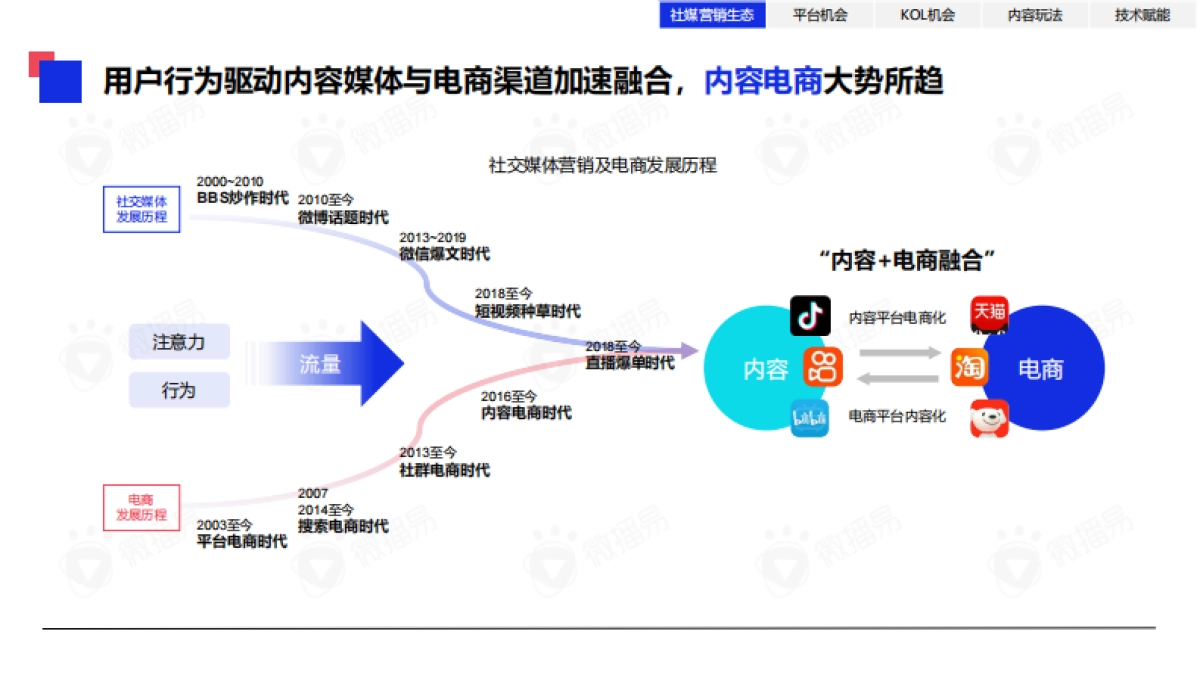 【微播易】2023年中国KOL营销趋势洞察报告_第10页