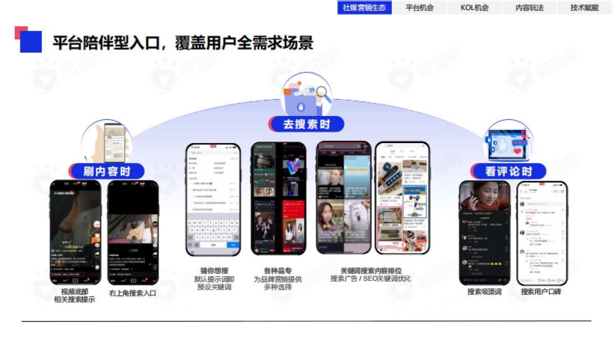 【微播易】2023年中国KOL营销趋势洞察报告_第6页