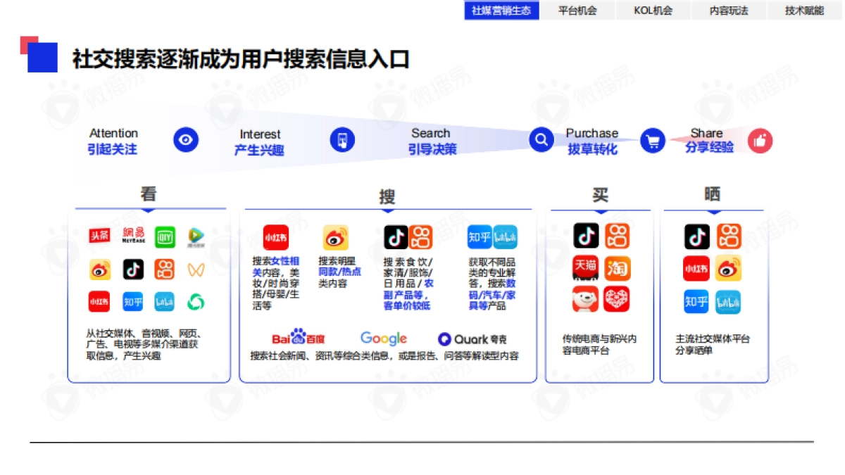 【微播易】2023年中国KOL营销趋势洞察报告_第7页