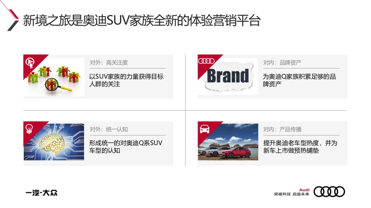 2018奥迪Q家族新境之旅第二季互动策略案_第3页
