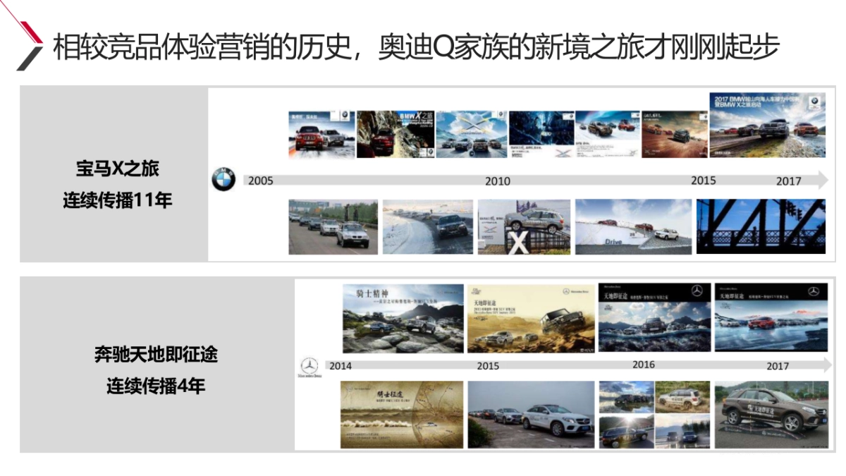 2018奥迪Q家族新境之旅第二季互动策略案_第7页
