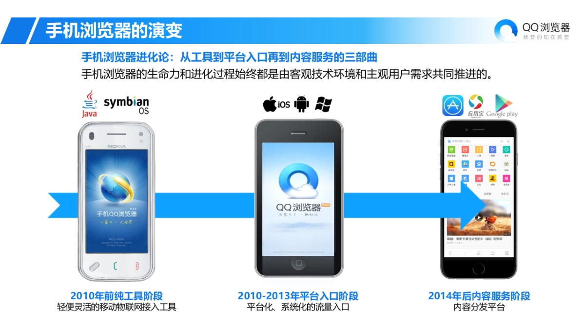 2018年QQ浏览器社会化营销传播方案_第3页