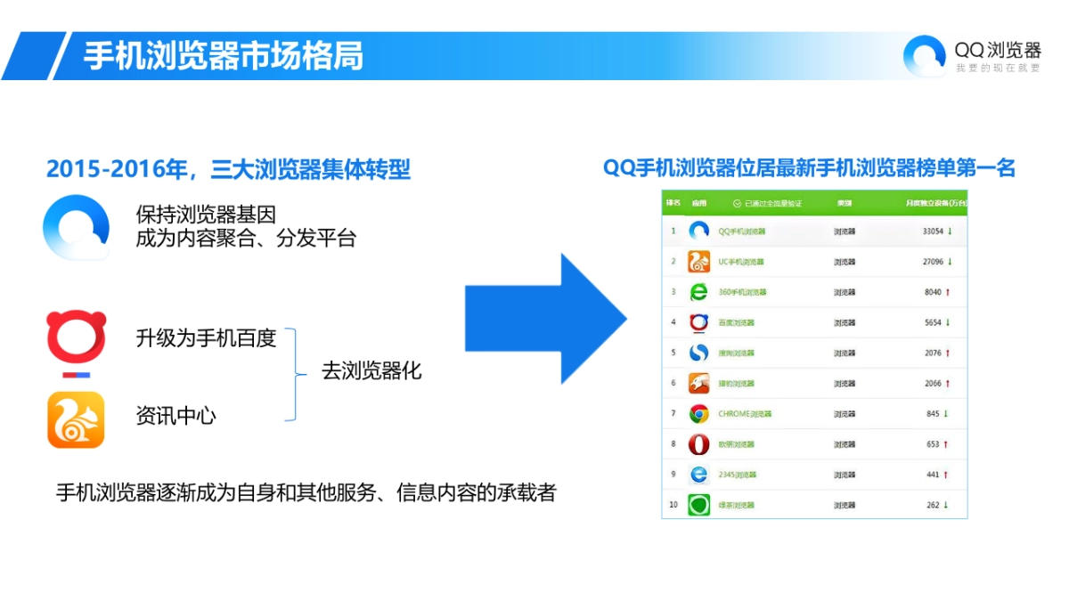 2018年QQ浏览器社会化营销传播方案_第6页