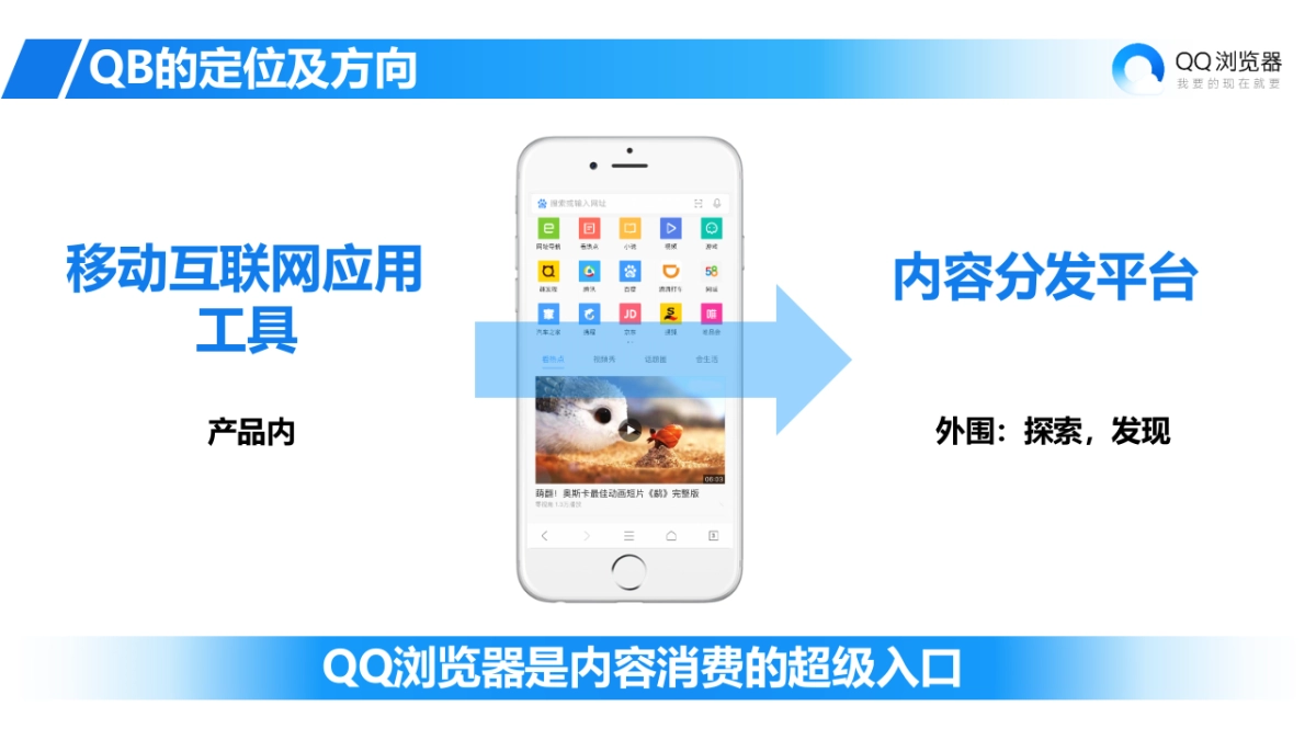 2018年QQ浏览器社会化营销传播方案_第7页