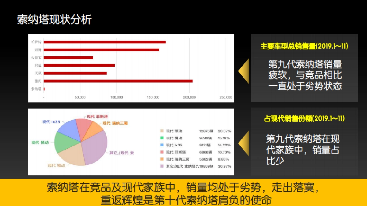 2020第十代索纳塔上市互动营销策划案_第4页