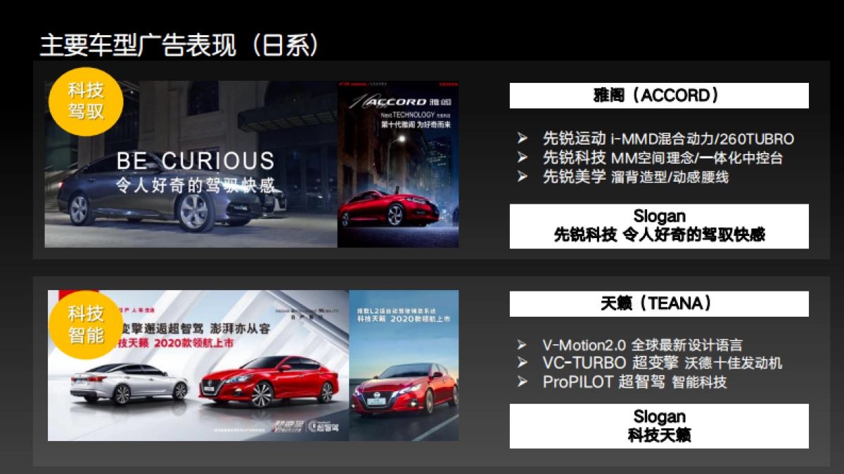 2020第十代索纳塔上市互动营销策划案_第5页