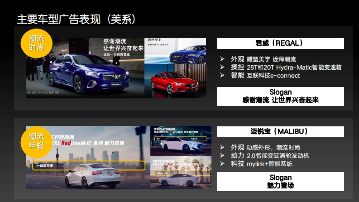 2020第十代索纳塔上市互动营销策划案_第7页