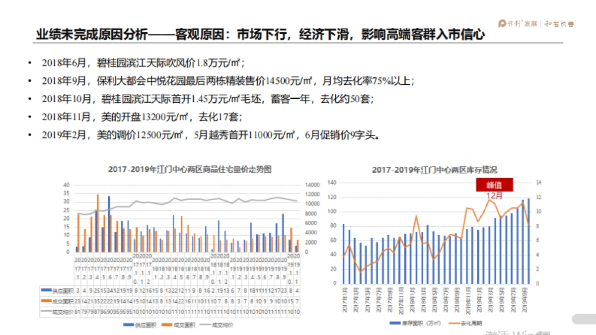 2020江门保利滨江三盘年度营销提报_第10页