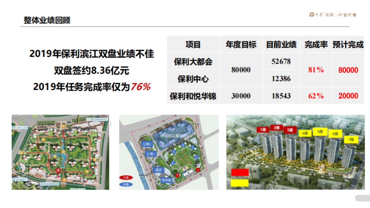 2020江门保利滨江三盘年度营销提报_第3页