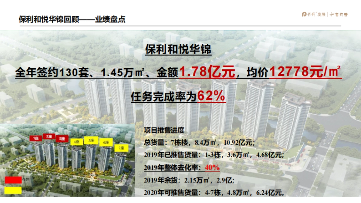 2020江门保利滨江三盘年度营销提报_第4页