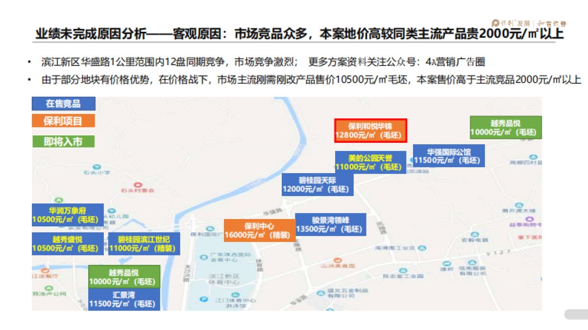 2020江门保利滨江三盘年度营销提报_第5页