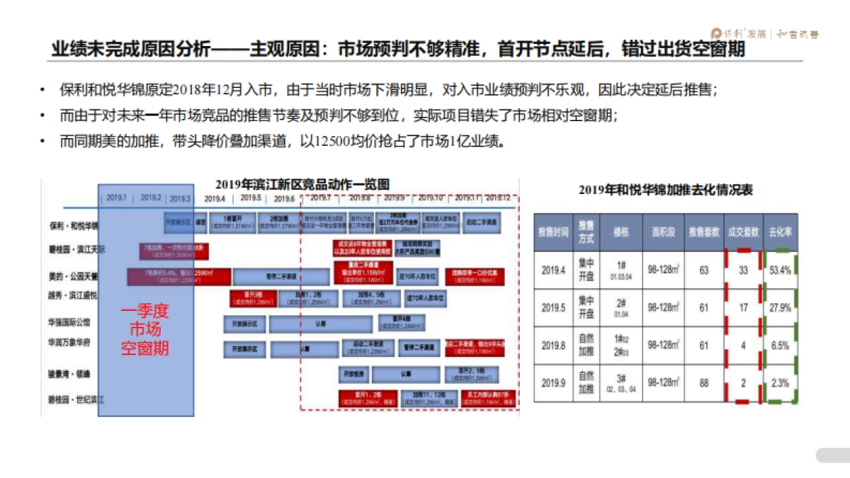 2020江门保利滨江三盘年度营销提报_第6页