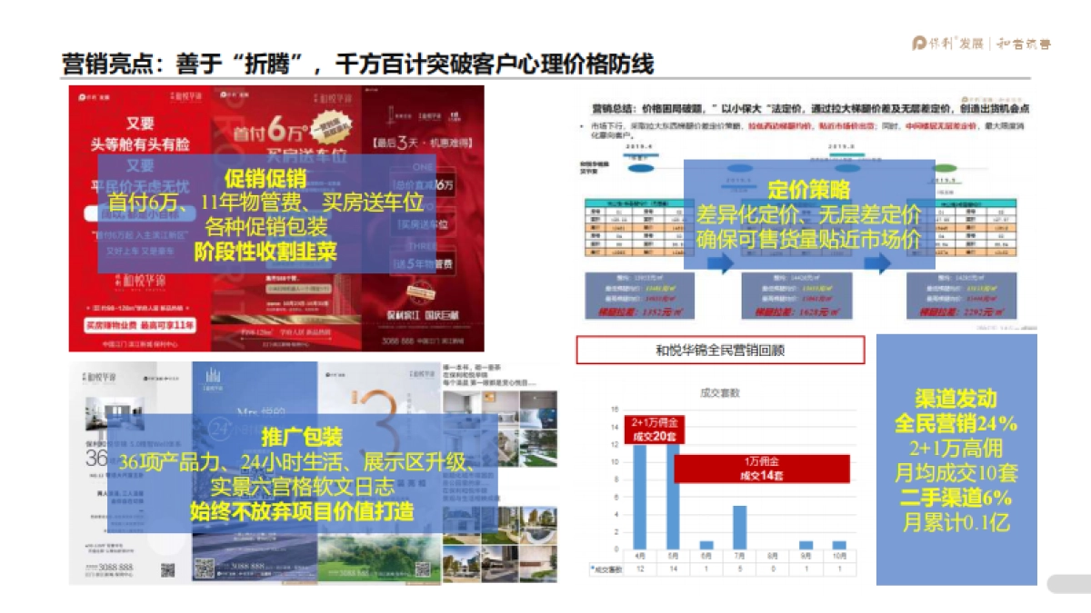 2020江门保利滨江三盘年度营销提报_第8页