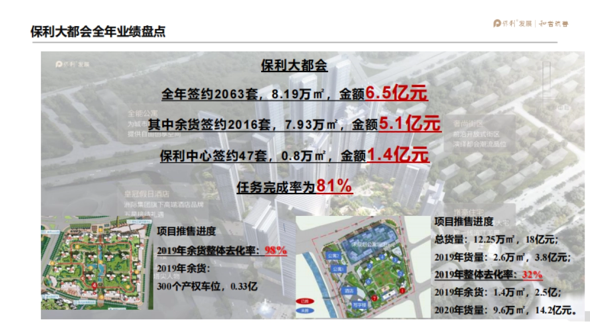 2020江门保利滨江三盘年度营销提报_第9页