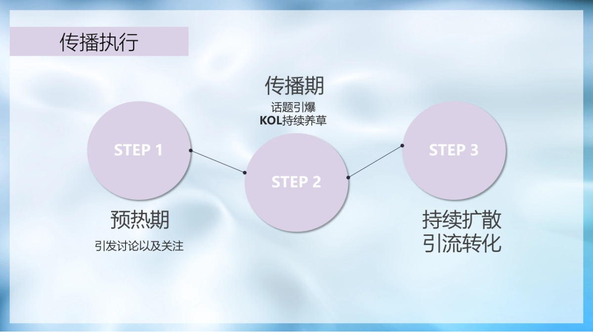 2020屈臣氏新品上市传播规划_第10页