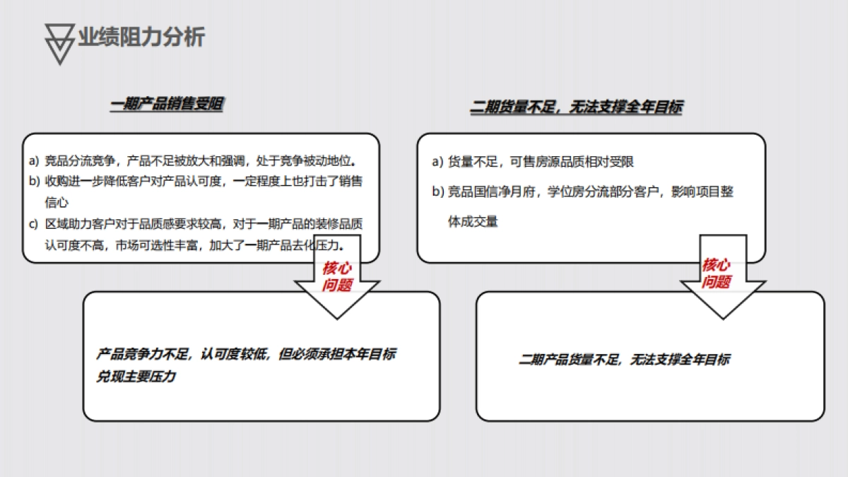 2020中原-万科月潭湾年度营销策略总纲_第7页