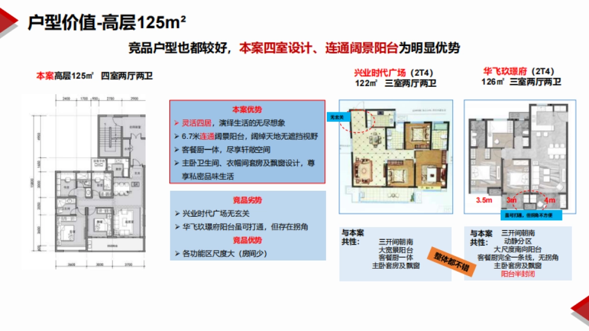 2021浩华地产-万象紫东城项目营销总纲竞标报告_第10页