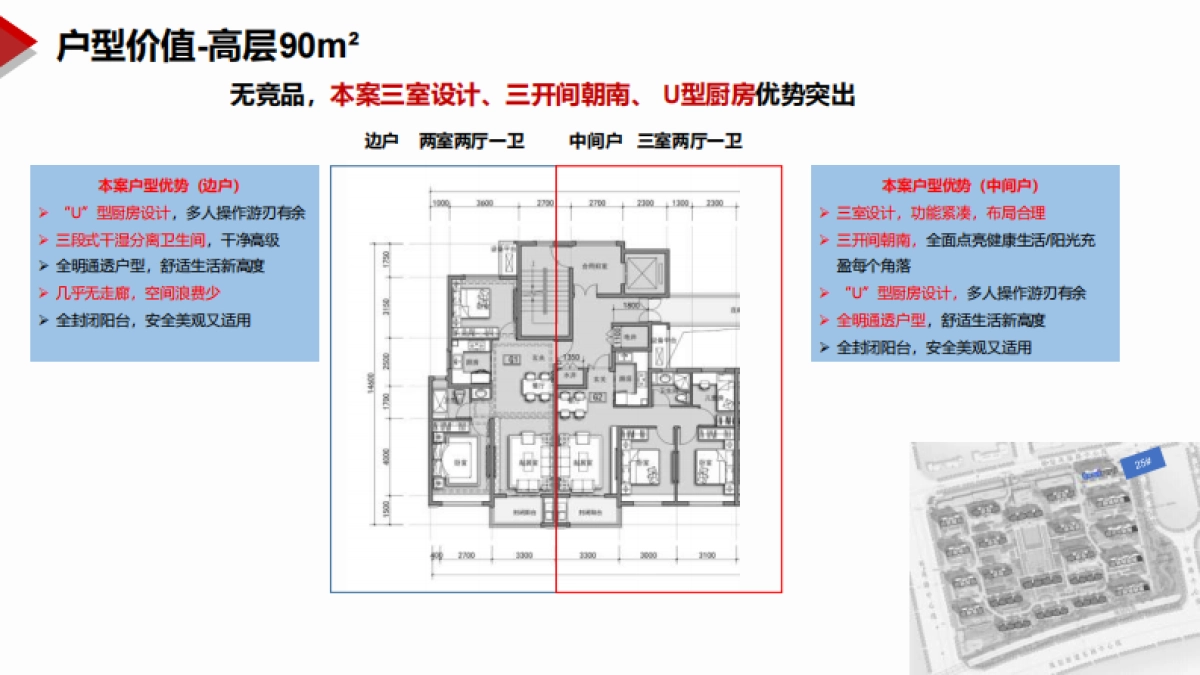 2021浩华地产-万象紫东城项目营销总纲竞标报告_第8页