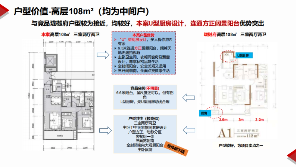 2021浩华地产-万象紫东城项目营销总纲竞标报告_第9页