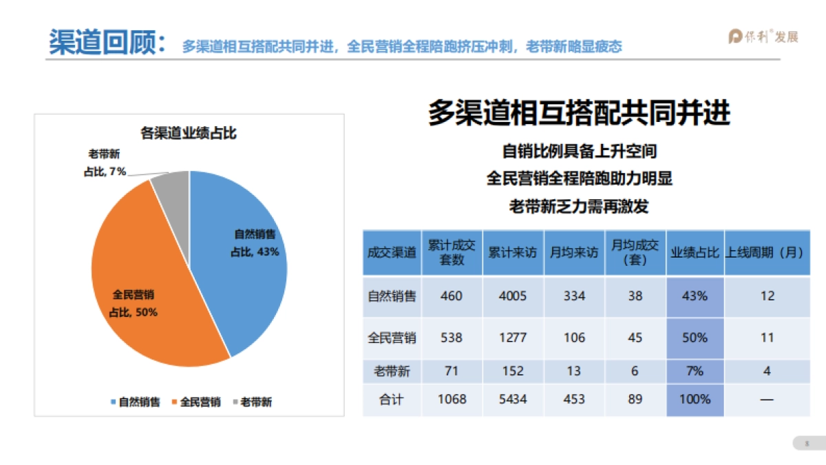 2021江门保利中央公馆项目年度营销提报_第7页