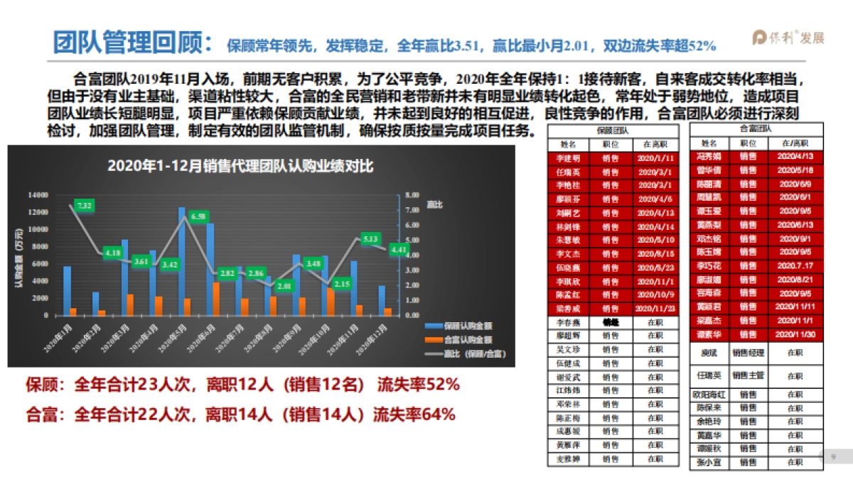 2021江门保利中央公馆项目年度营销提报_第8页
