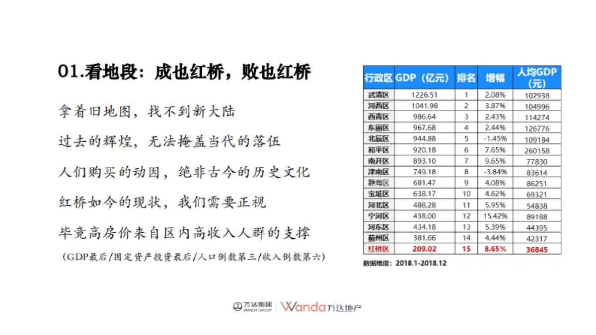 2021万达水西台营销破局思路策划方案_第9页