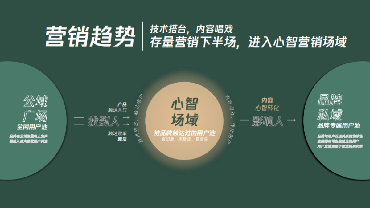 2022H2心域营销手册-腾讯新闻_第2页