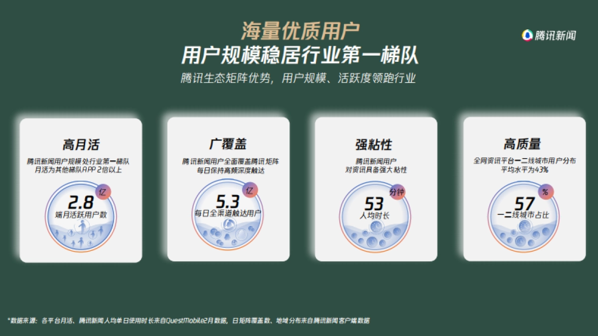 2022H2心域营销手册-腾讯新闻_第4页