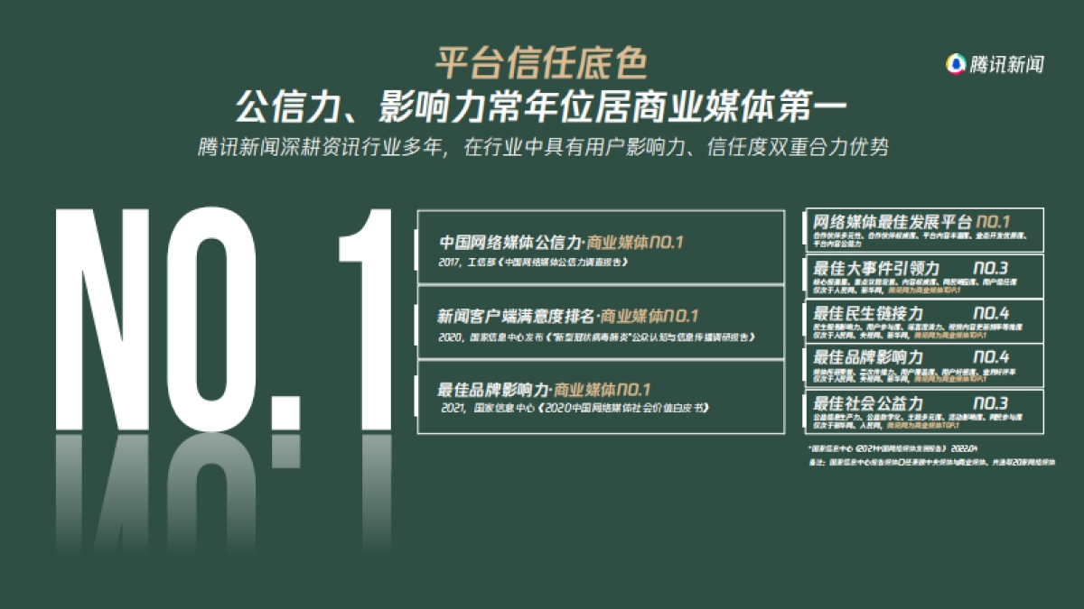 2022H2心域营销手册-腾讯新闻_第5页