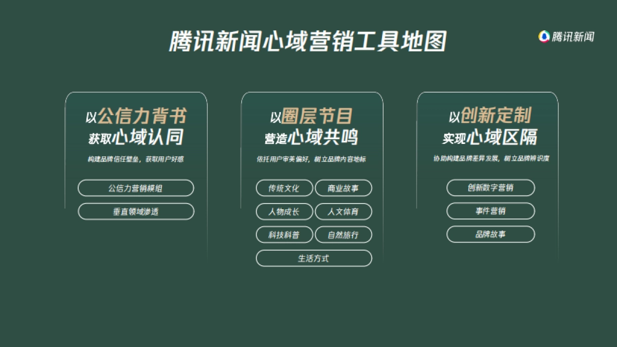 2022H2心域营销手册-腾讯新闻_第7页