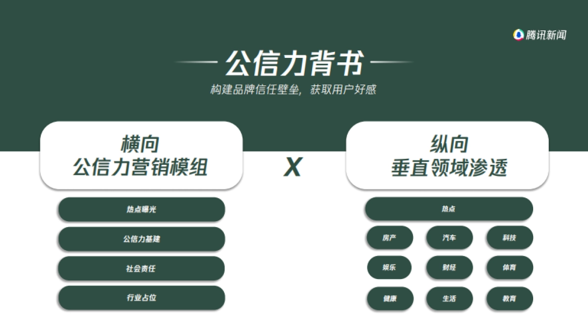 2022H2心域营销手册-腾讯新闻_第8页