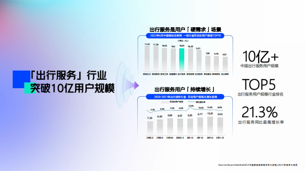 2022百度地图营销策略通案_第5页