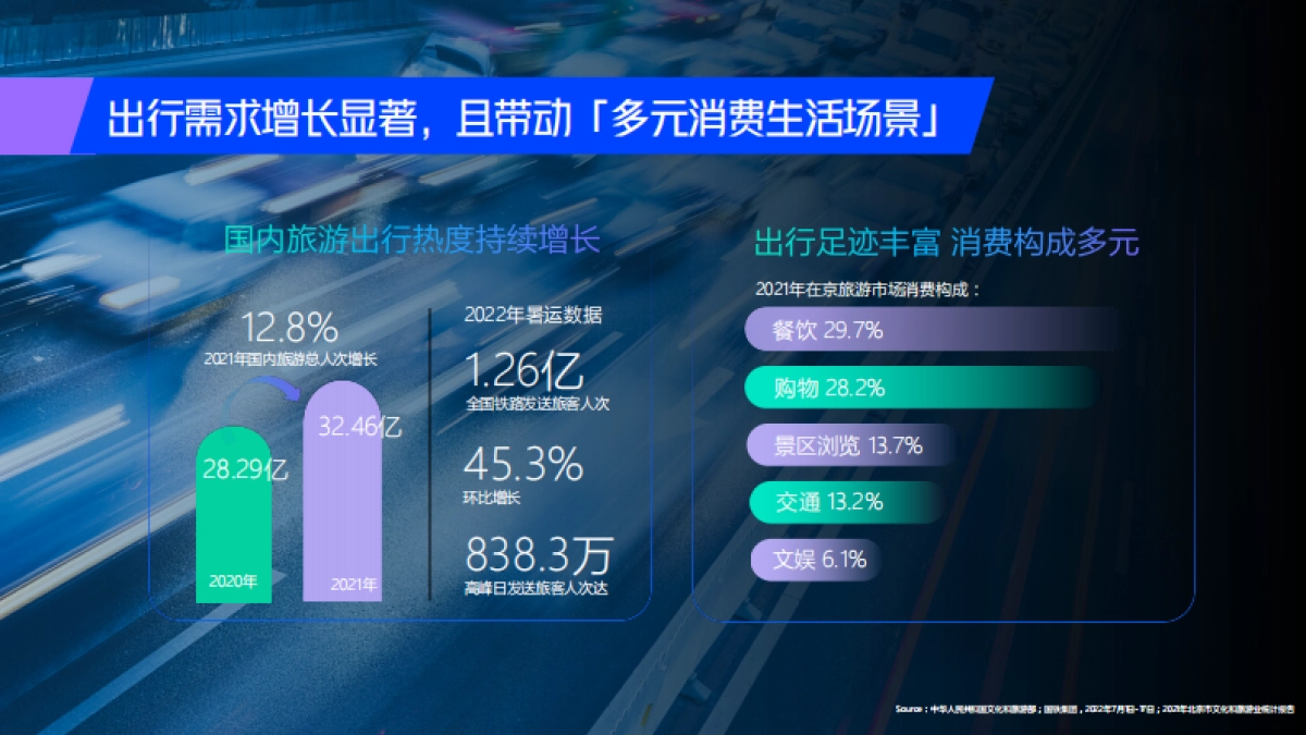 2022百度地图营销策略通案_第6页