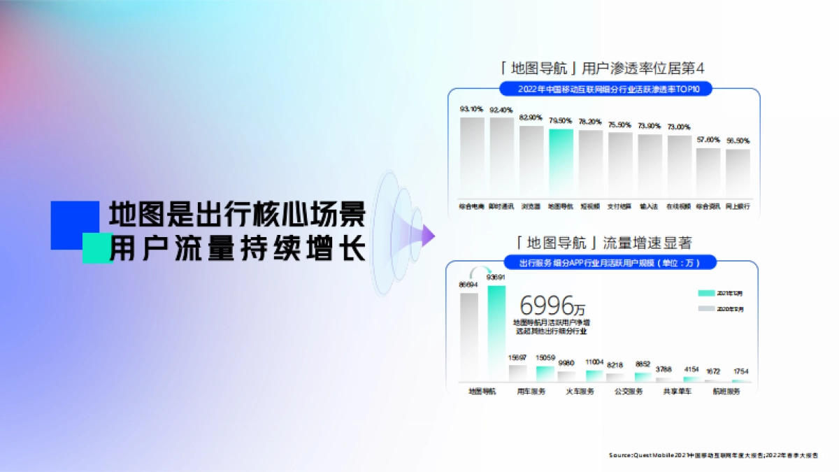 2022百度地图营销策略通案_第7页