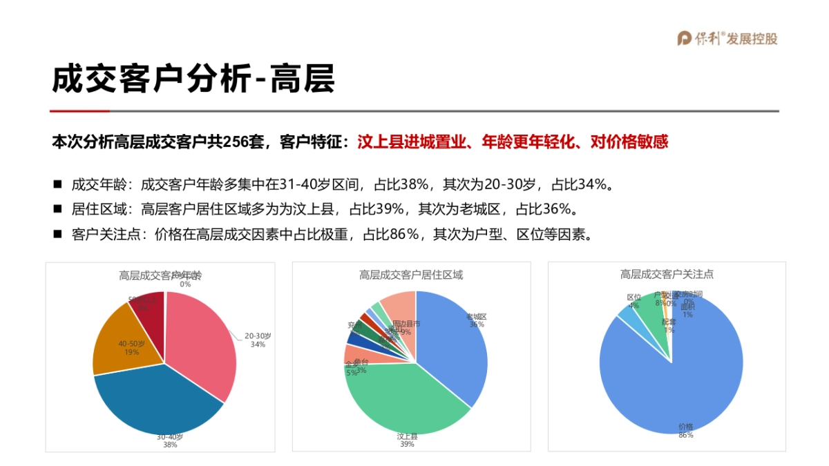 2022保利和府项目年度营销全案_第10页