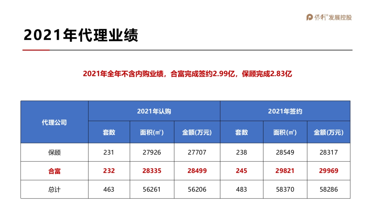 2022保利和府项目年度营销全案_第4页