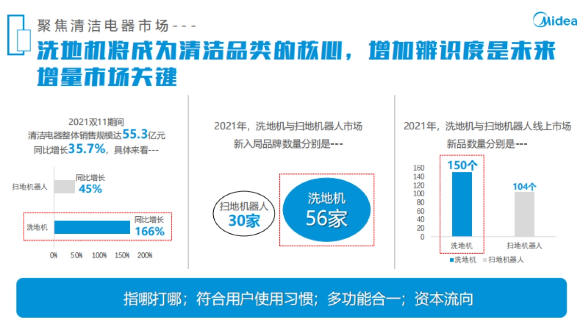 2022美的洗地机整合营销及X10新品上市策划方案_第9页