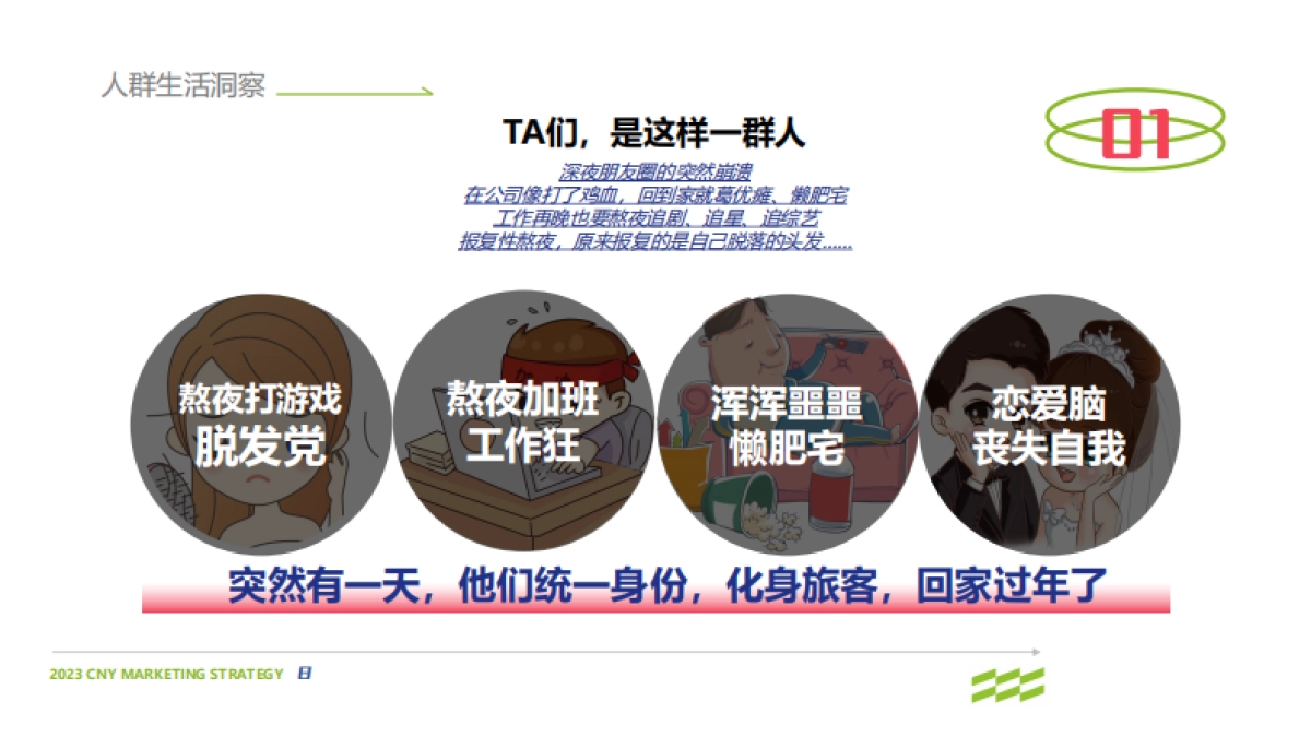 2023馋嘴猴食品CNY营销汇报案_第8页