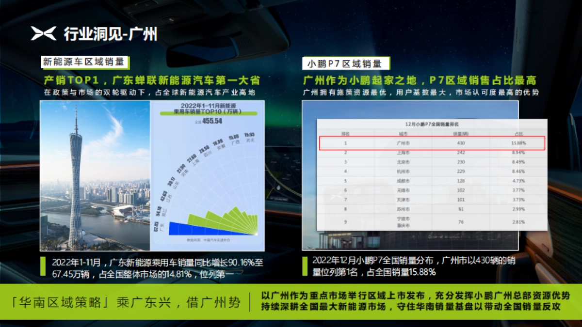 2023款P7区域上市整合营销方案_第6页